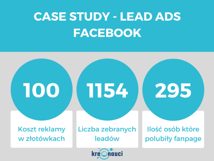 casestudy -lead ads